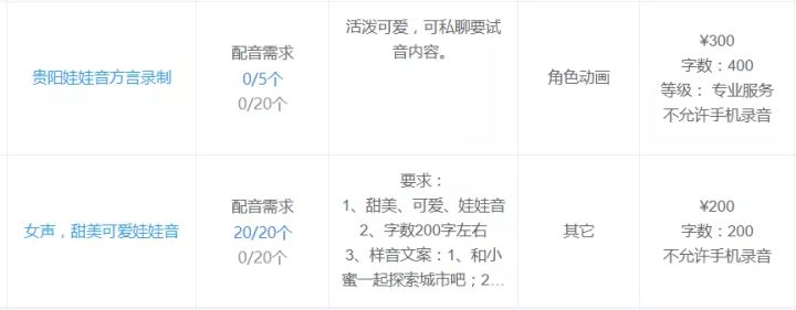 干音、湿音、萝莉音、娃娃音、夹子音、气泡音，是什么呢？