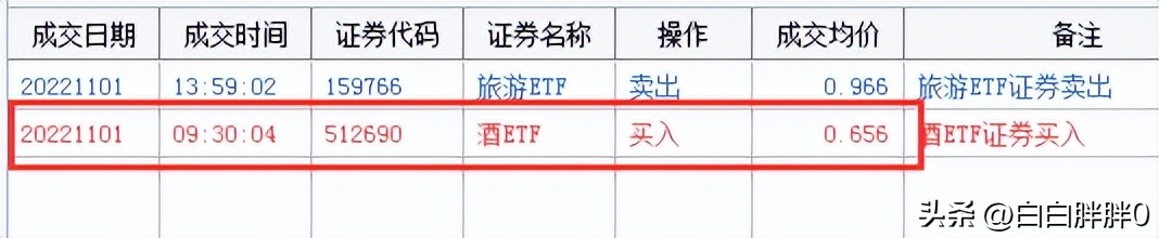 a股技术分析及操作,a股技术分析与预判
