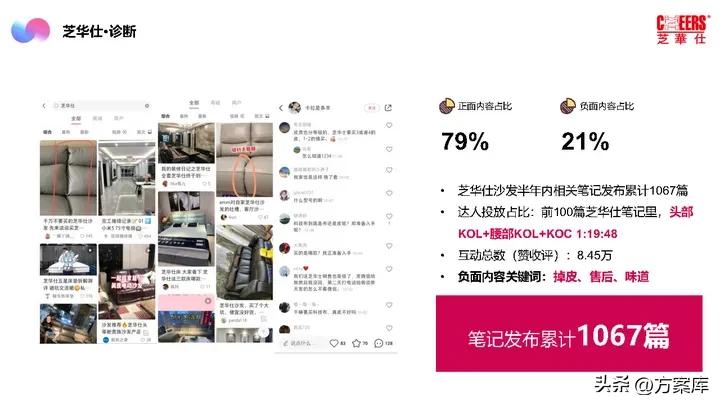 2021芝华仕小红书年度裂变营销方案