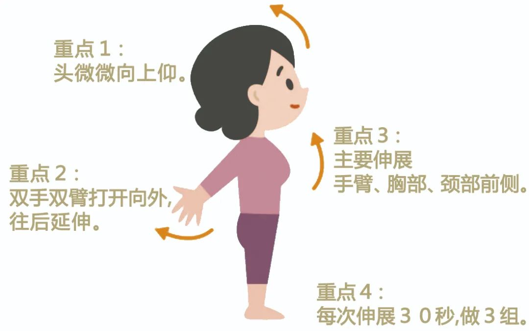 筋膜炎会腰酸背痛吗,腰部筋膜炎会导致腰背胀吗