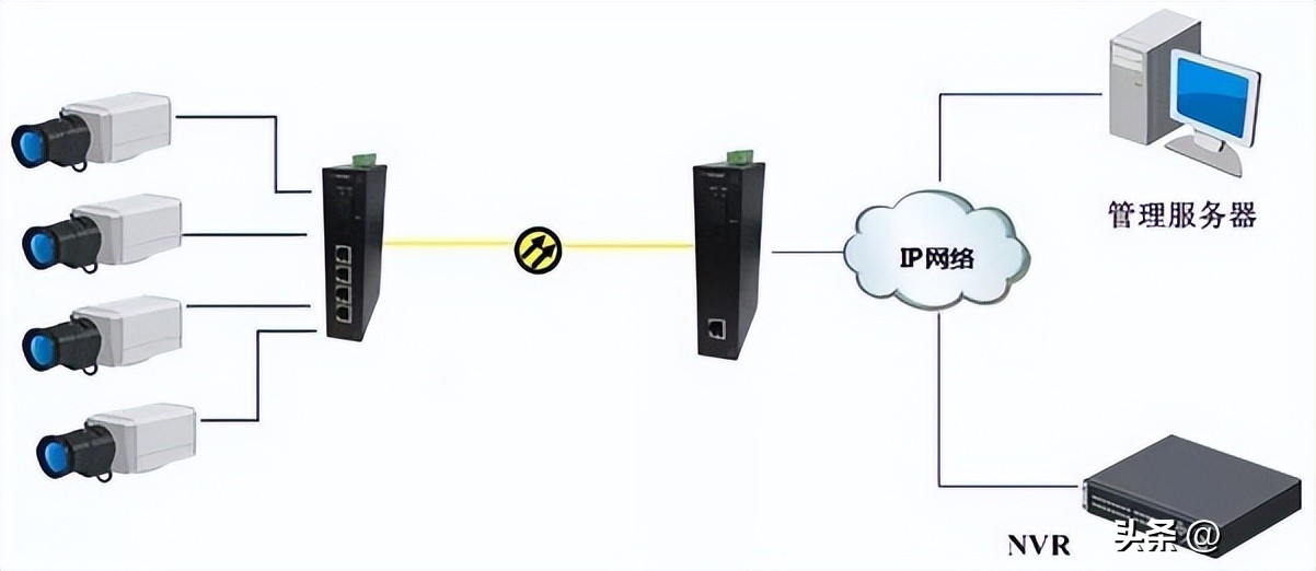 智能视频监控系统,监控系统设计方案