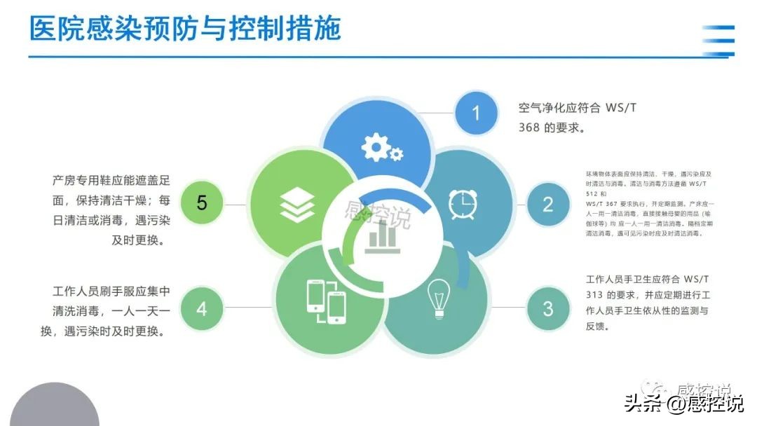 医院感染暴发控制指南ppt免费下载,医院感染诊断标准ppt图片