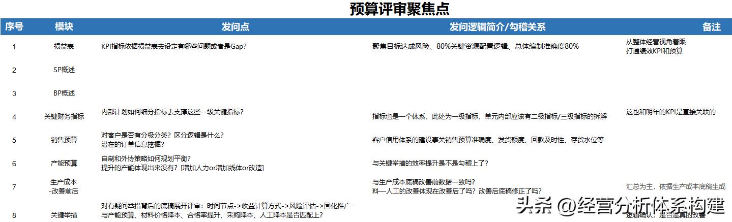 财务预算管理方法论,华为用全面预算管理做好财务管理