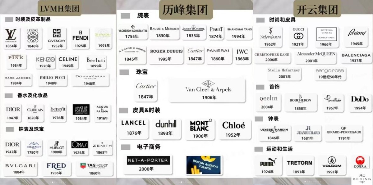 二手奢侈品行业里，买包理财、循环时尚藏不住个*欲人**望纠葛