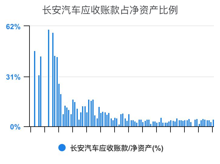 一分钟看懂长安汽车全面解析,长安汽车财务分析详细报告