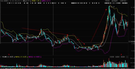 可转债发行前后股价走势分析,中天火箭可转债获批前股价走势