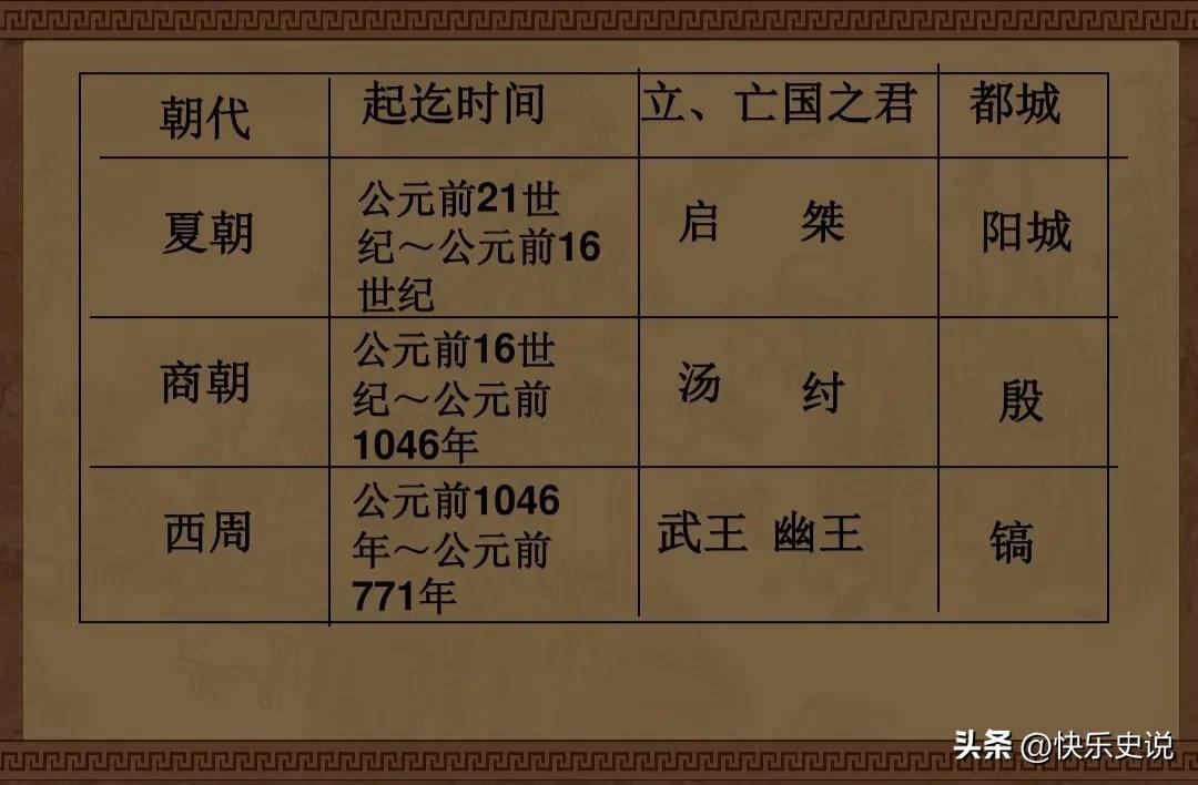 中国历史宋朝到清朝,古代中国历史时间轴从夏朝到清朝