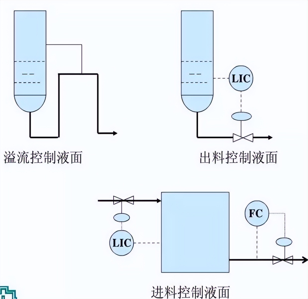 化工工艺知识手册,化工行业生产工艺流程图