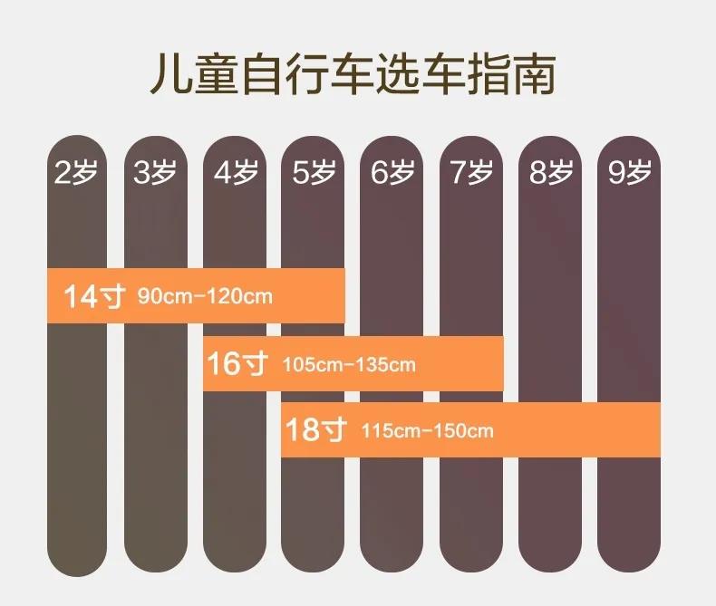 儿童自行车怎么选购最合适,儿童自行车挑选讲究