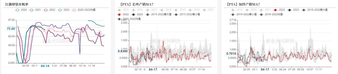 ptameg走势分析,pta现货流动性偏紧