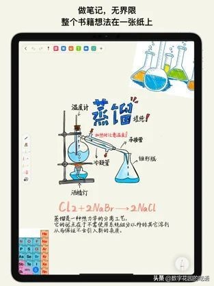 notability和goodnotesonenote哪个好,手写goodnotes笔记