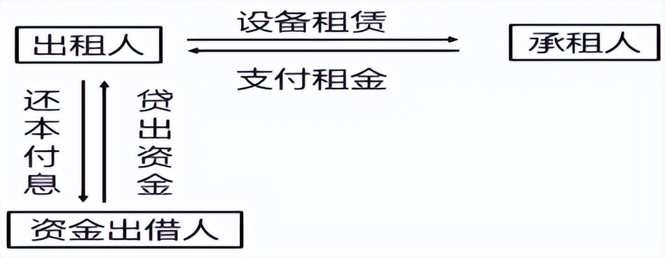 2022疫情不断，充实自我，一举拿下中级会计！财务管理笔记-之四