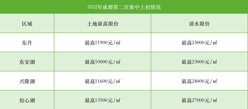 东升房价走势最新消息,东升富人区房价