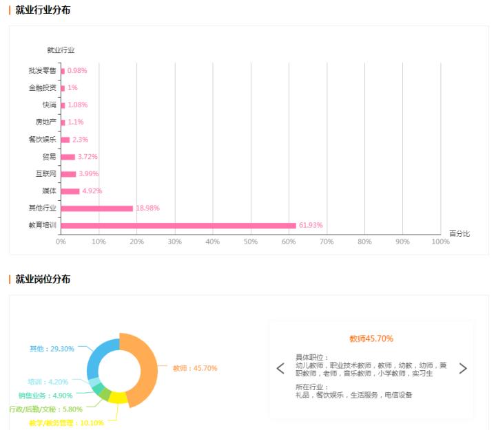 学前教育专业前景分析及就业方向,学前教育专业就业方向及前景
