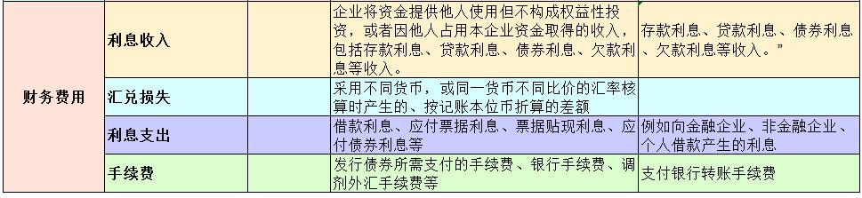 秒懂大白话会计科目表,大白话教你秒懂会计科目