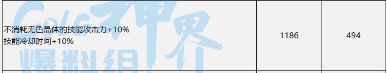 dnf小技能流装备,DNF小技能流适合哪些职业