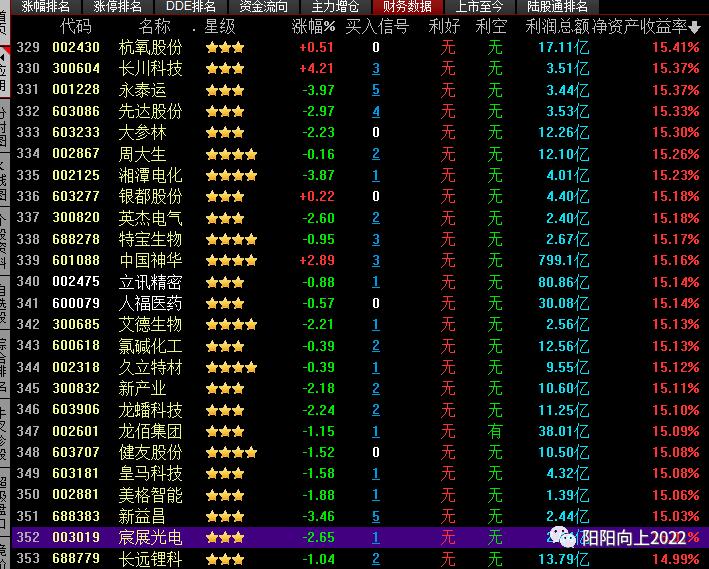个人理财和证券投资,证券公司投资理财