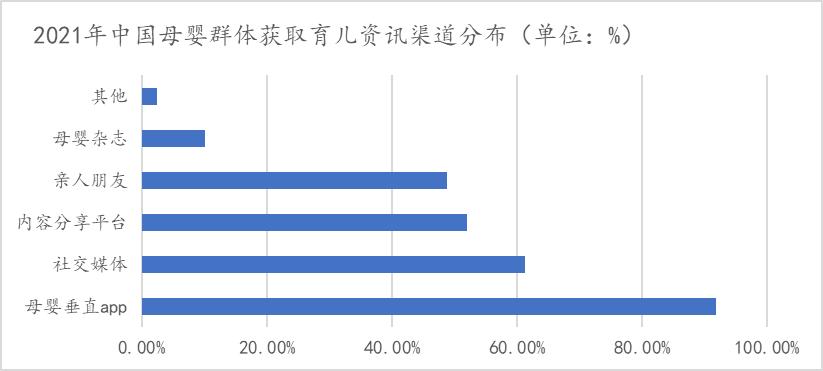 母婴电商垂直平台,母婴行业线上2023发展空间