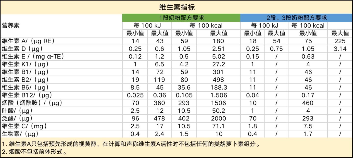 怎么挑选营养高价格实惠的奶粉,2分钟帮你梳理婴儿奶粉排行榜10强
