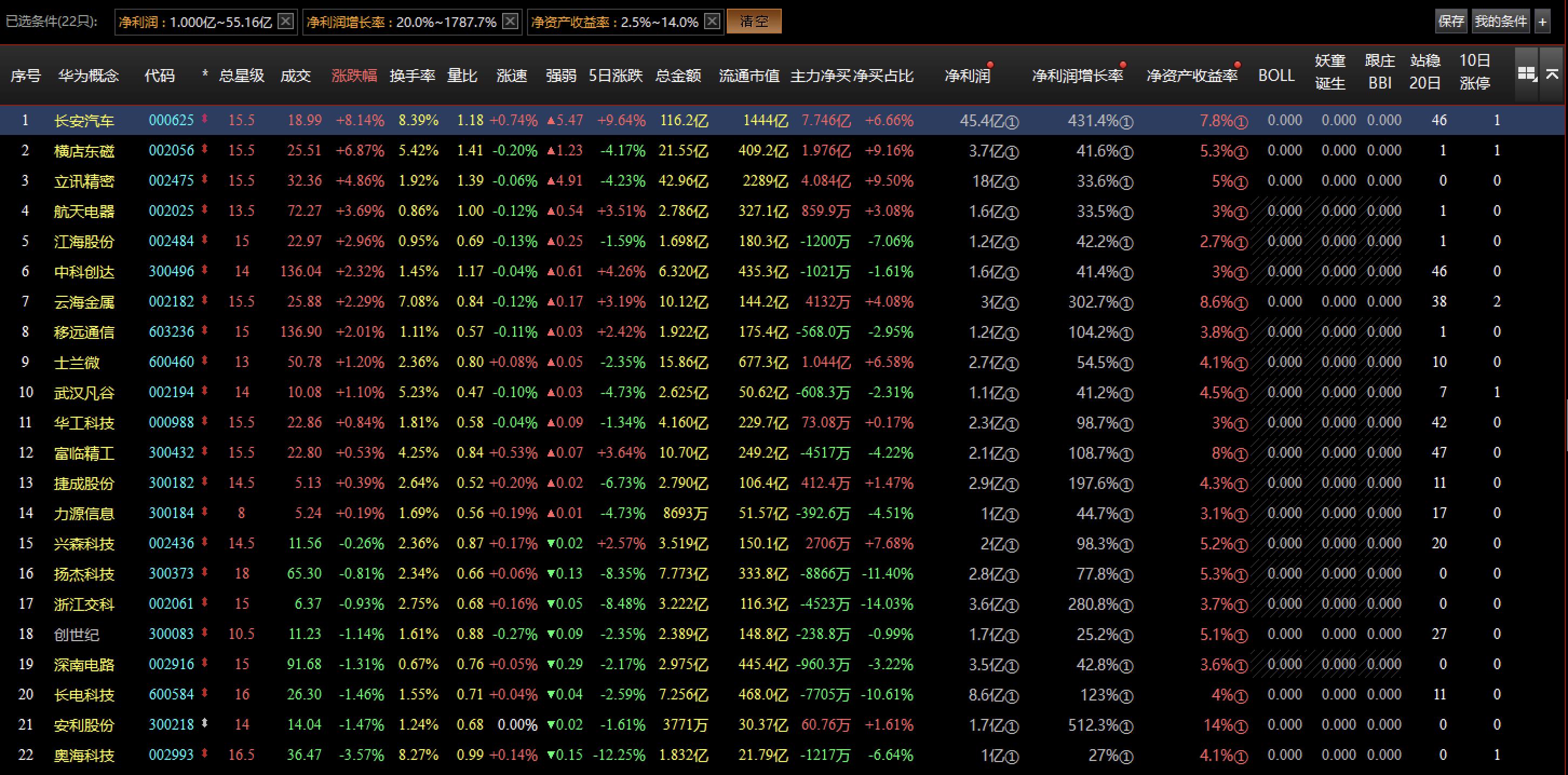 未来消费板块投资逻辑,苹果产业链利空