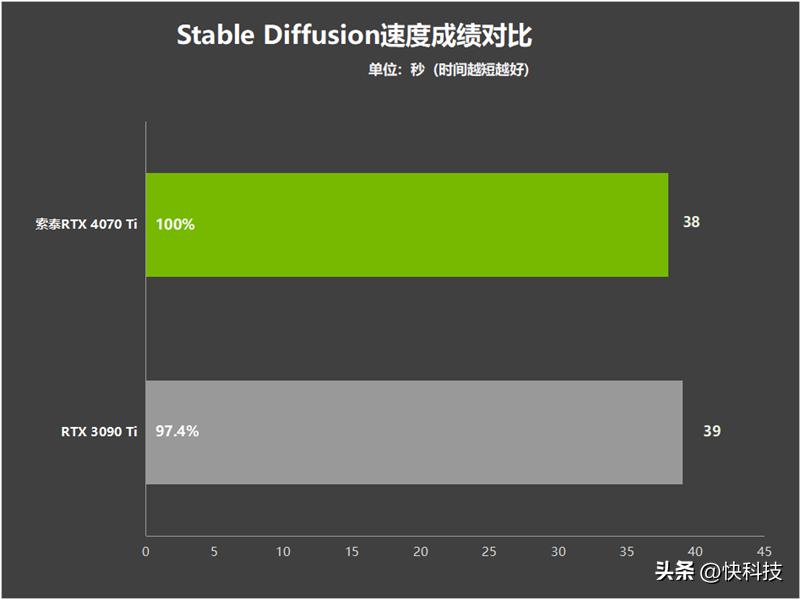 索泰rtx4070显卡怎么样,索泰rtx4070super评测