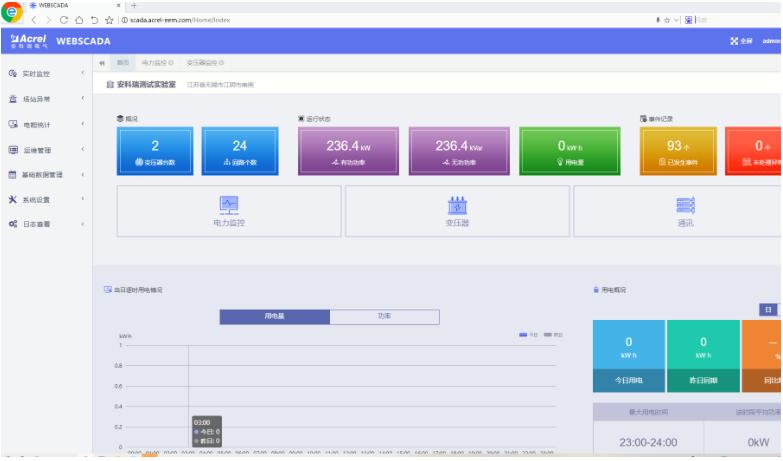 配电房电力监控系统管理软件,电力监控系统如何实现传输完整性