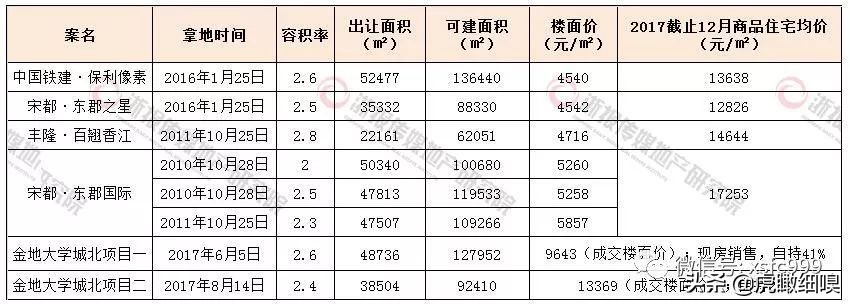 下沙大学城北未来如何,下沙大学城北2018年的规划