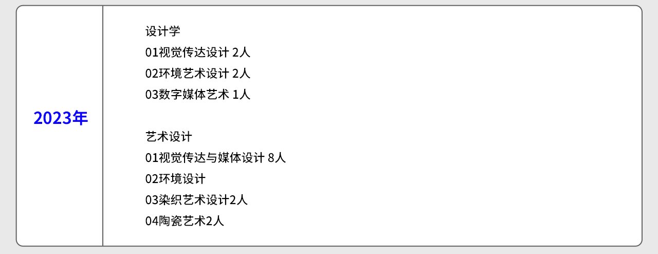 2024青岛大学艺术考研全解析