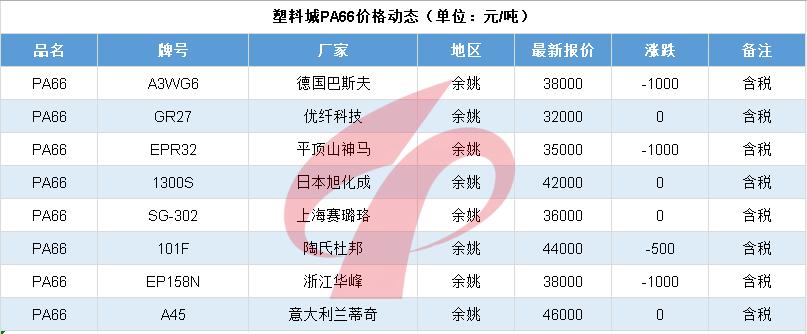 国际油价单日暴跌纪录,国际油价大暴跌是怎么回事
