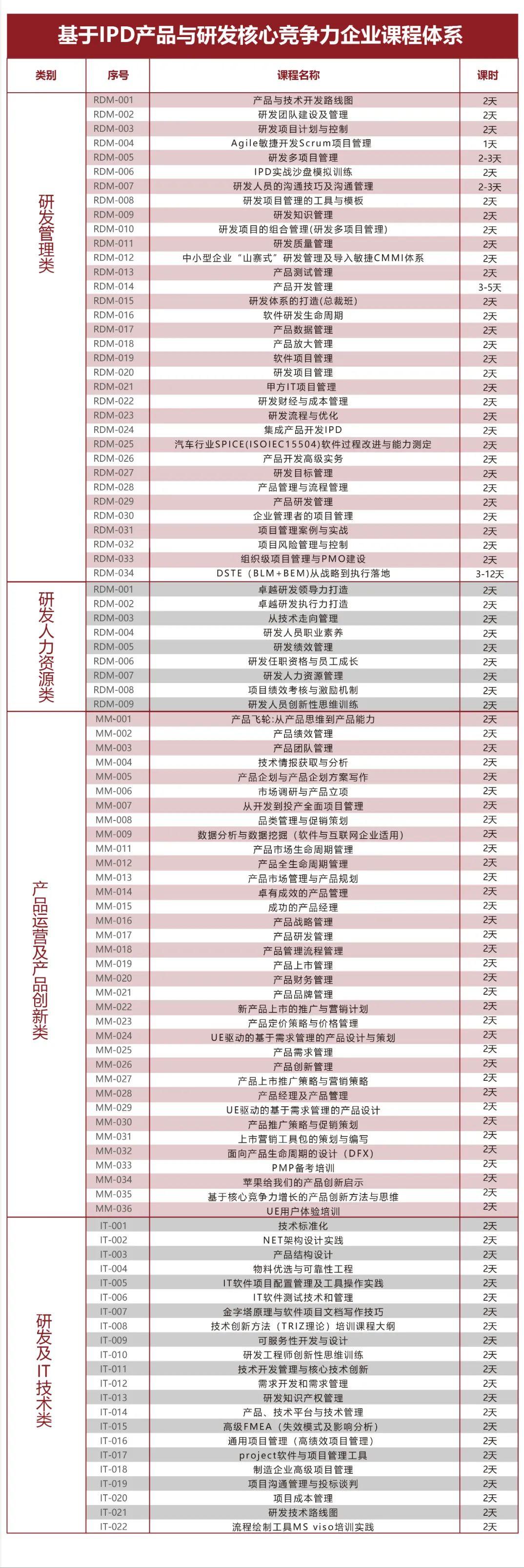 IPD解读丨细分市场的分类排序模型之SPAN分析
