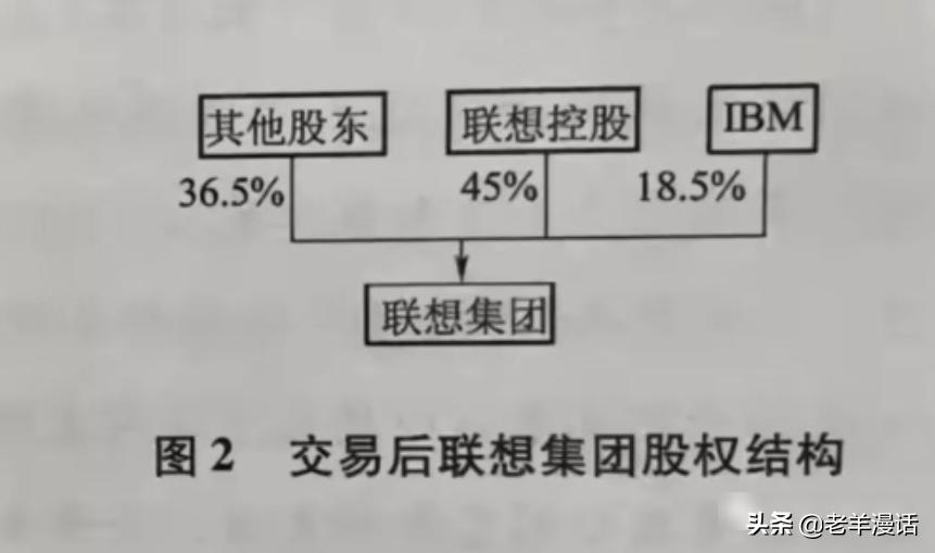 做人不能前思后想,柳传志创业模式