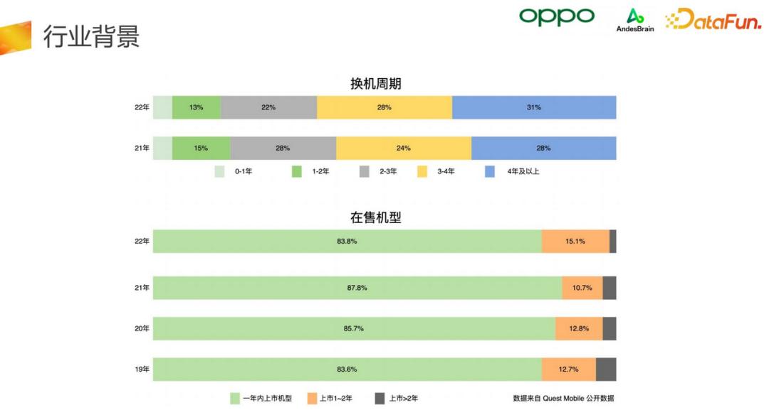 oppo核心技术研究进展,oppo智能感知与交互2021