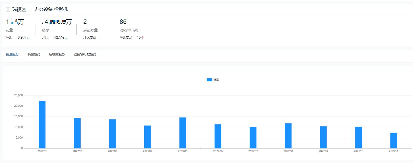 国产投影仪品牌十大排行榜,家庭投影仪品牌十大排行榜
