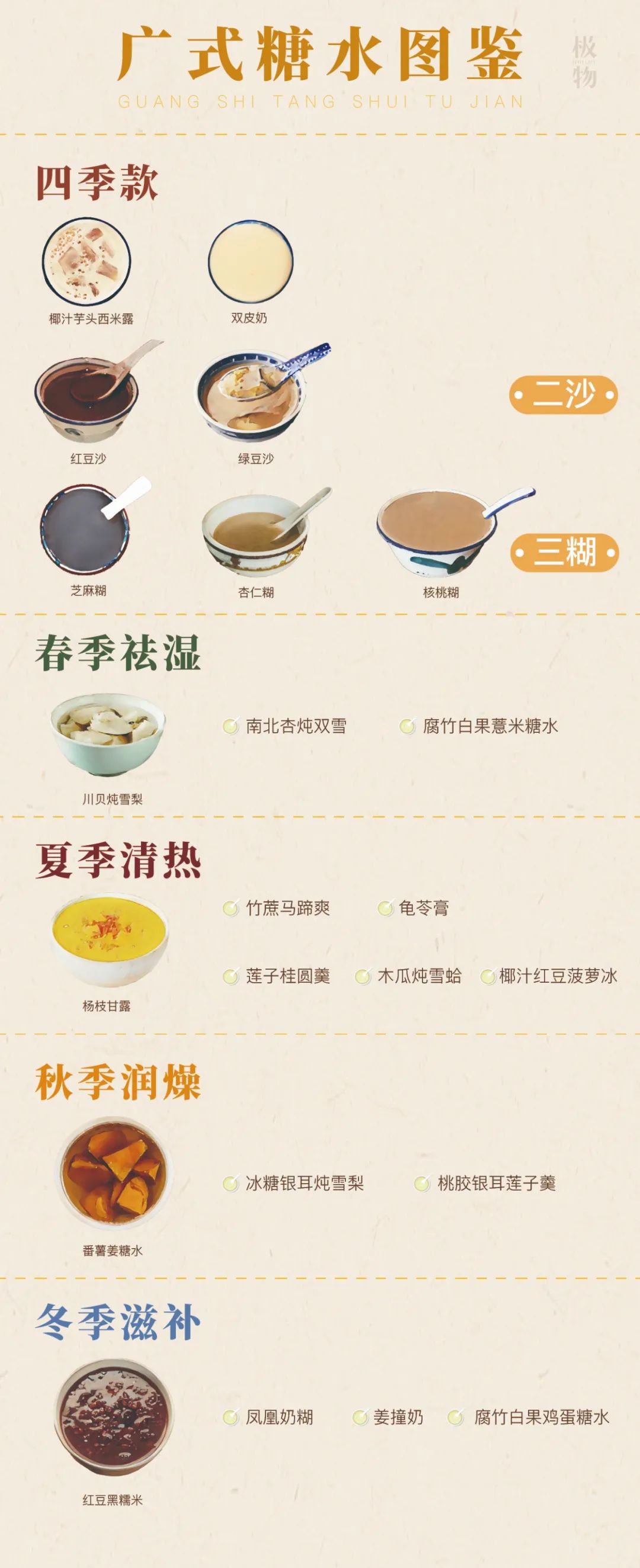 最能吃甜的中国地区,中国最爱吃咸的城市