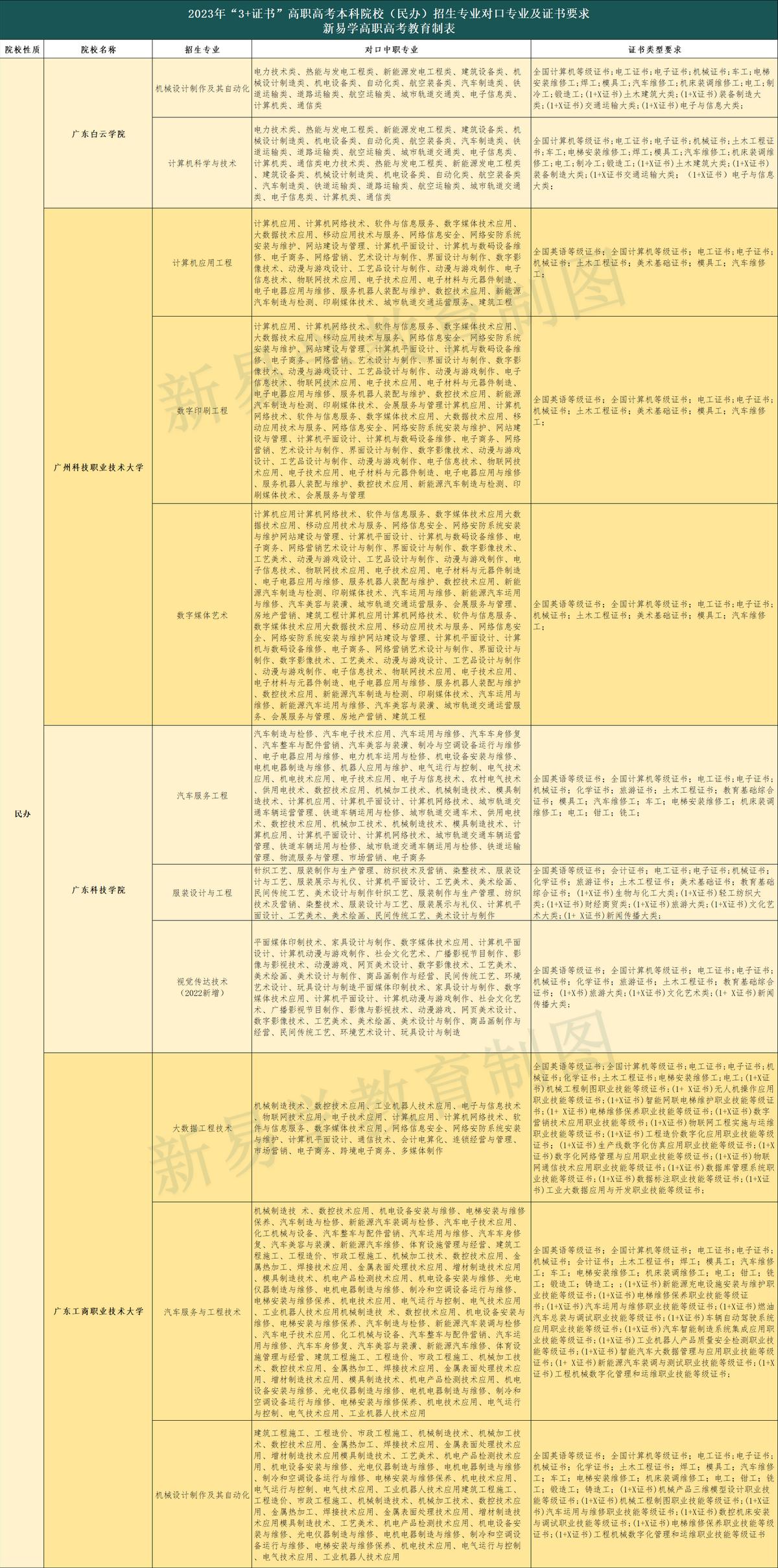 3+证书高职高考的报名条件,3+证书高职高考如何考本科