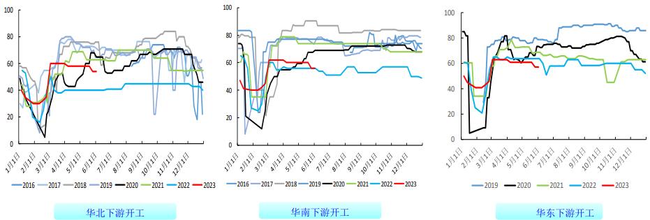 库存延续高位短期PVC市场驱动或不足