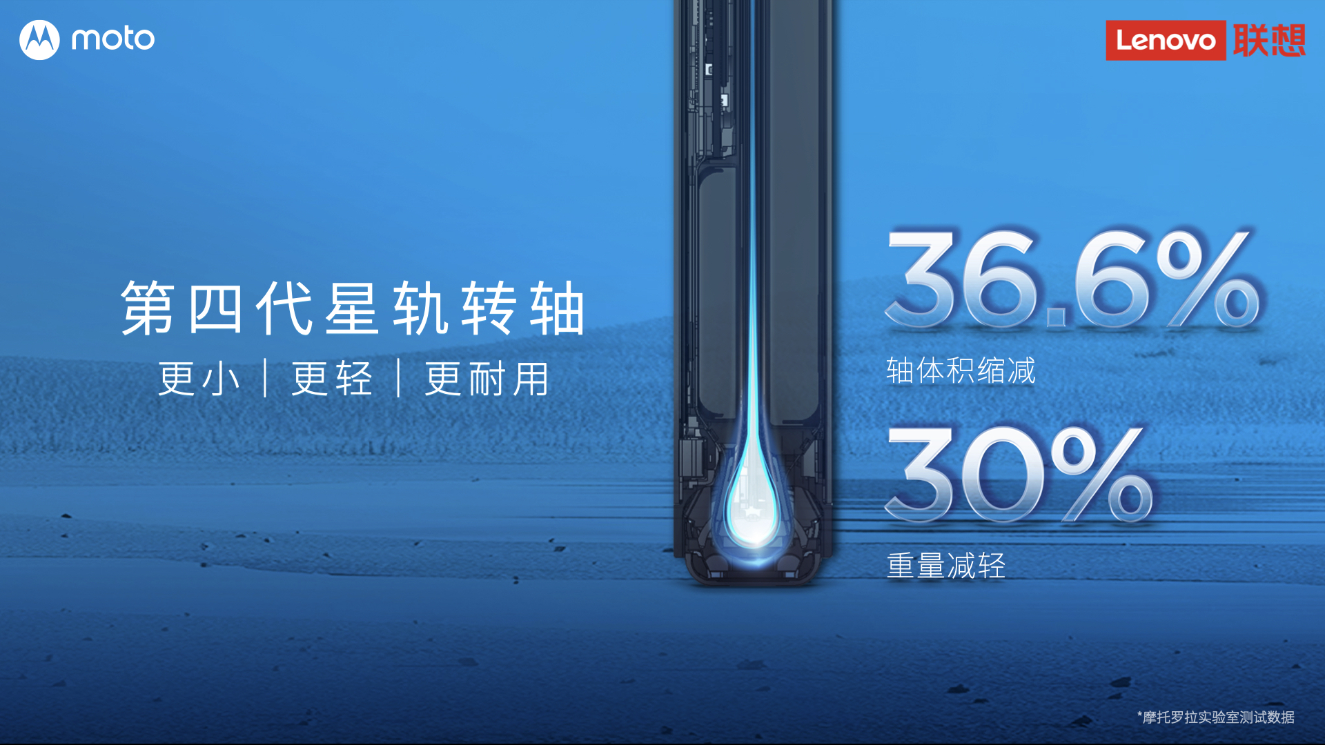 motorazr40折叠屏,motorazr40手机功能体验