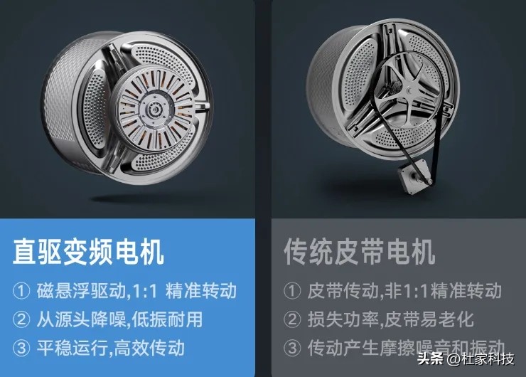 如何选择一款实用洗衣机,一款好的洗衣机如何选