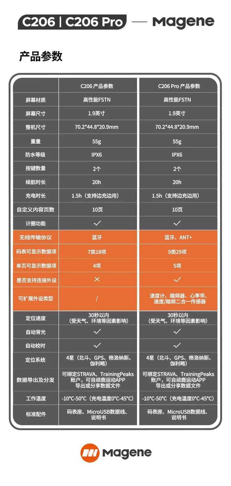 迈金c206pro码表小毛病,迈金c206pro码表激活