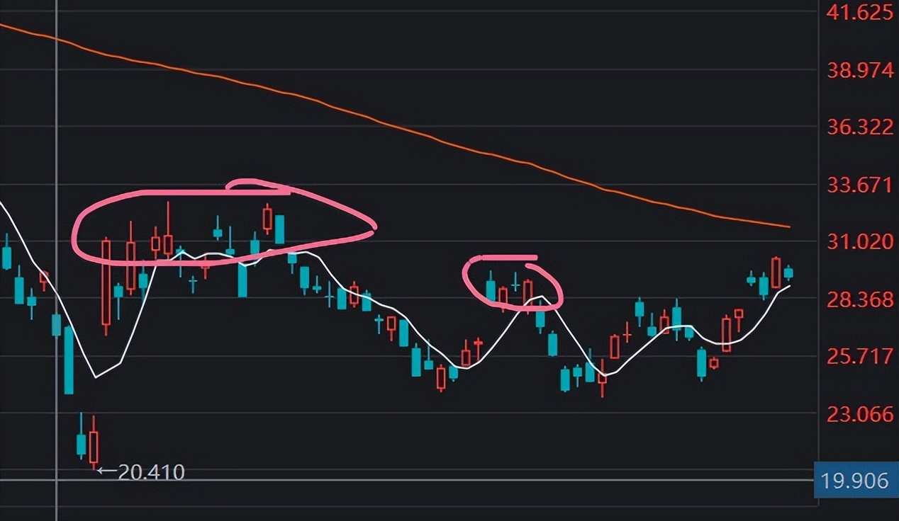 下周是恒生科技指数,关键时间点,累计收益1248756