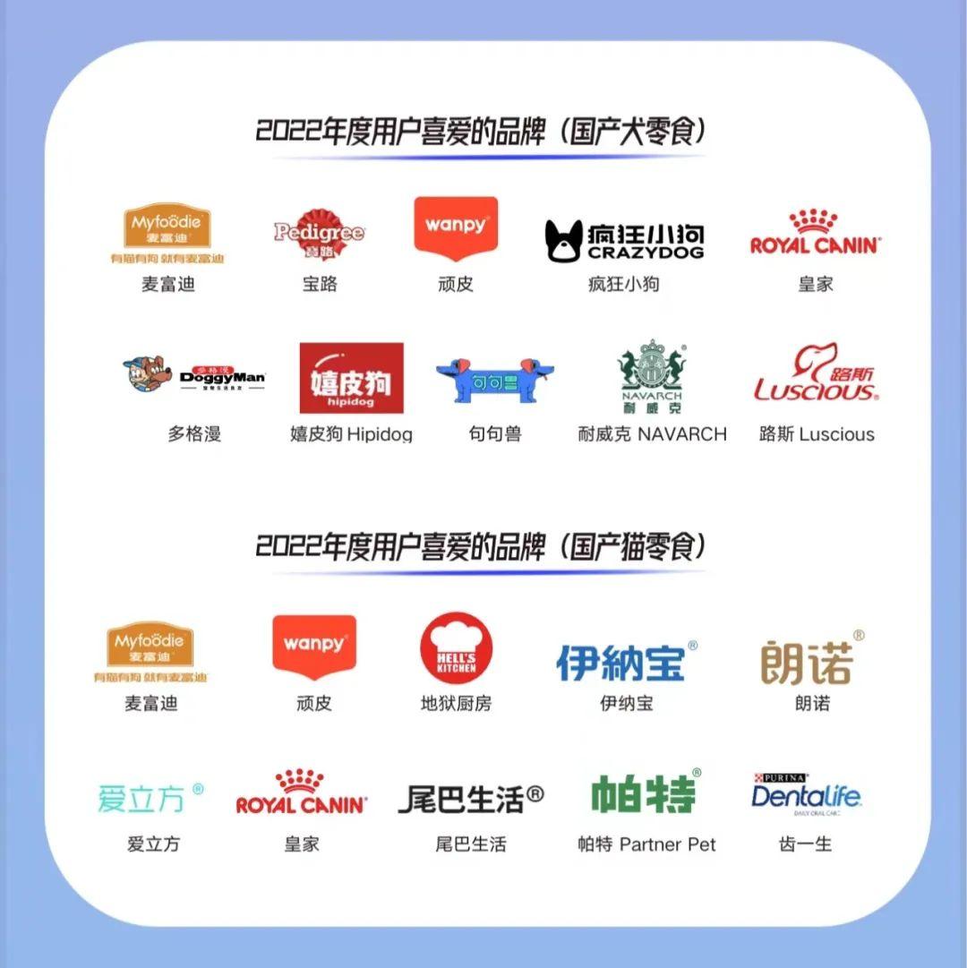 2020年十大品牌评选,2022年全球最受欢迎品牌排行榜