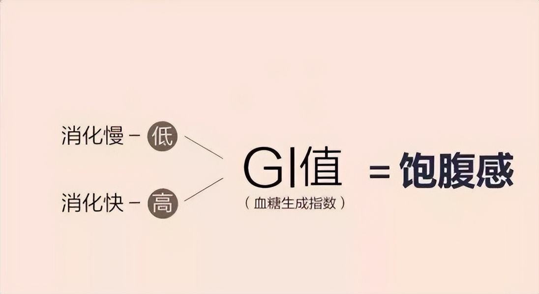你不知道的低gi,低gi有哪些