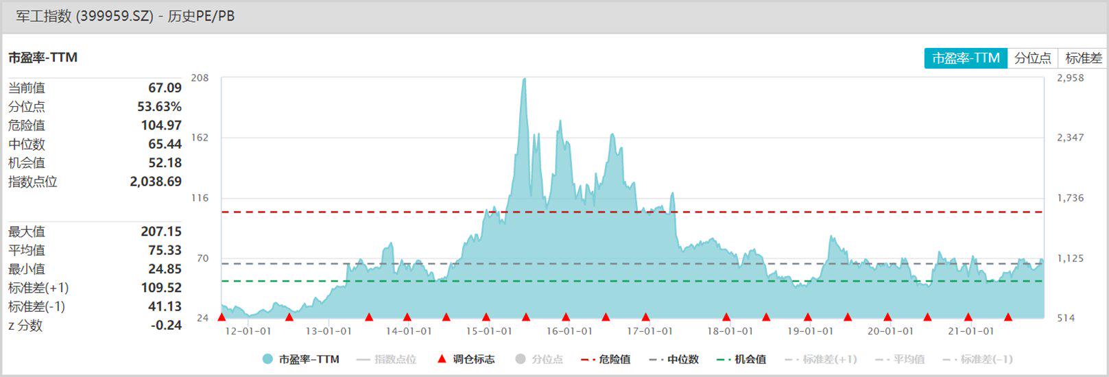 怎么样的资产重组最好,什么样的资产配置最稳健