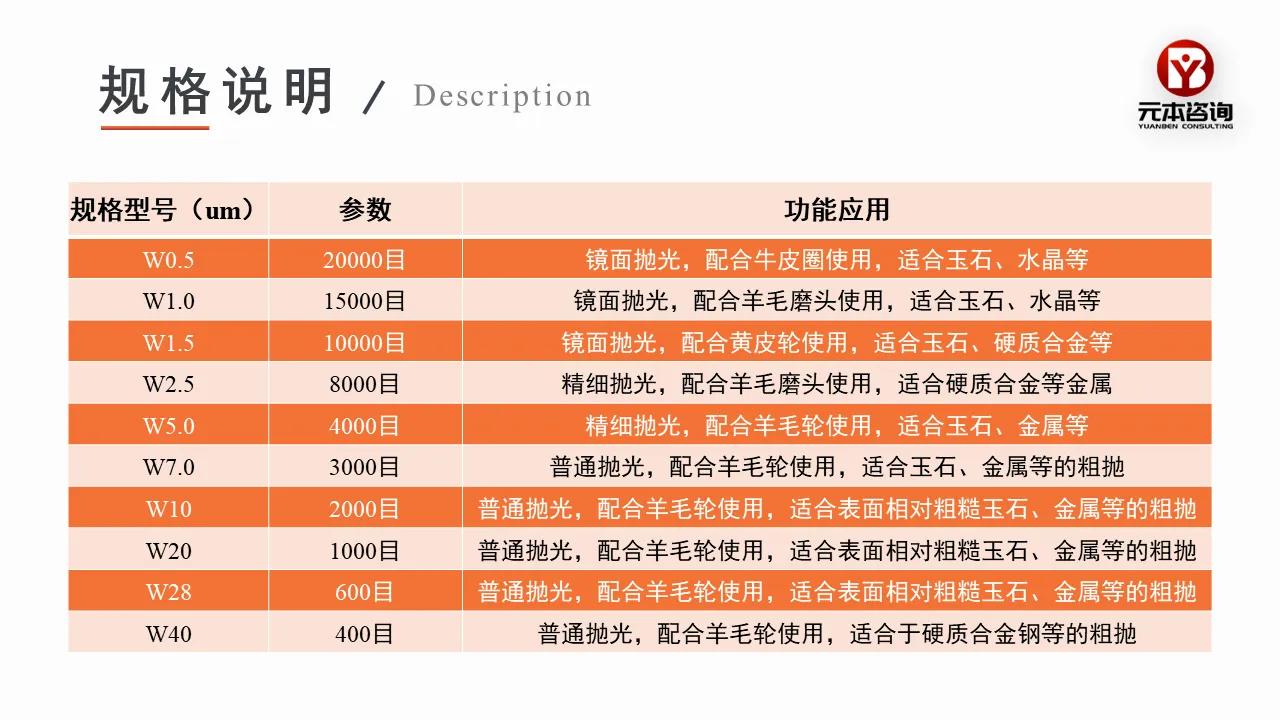 金刚石新技术,金刚石研磨膏技术