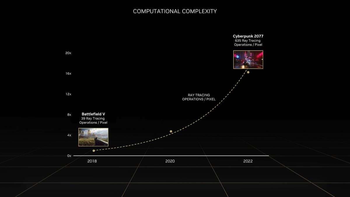 geforcertx306012g显卡评测,nvidiageforcertx4080啥时候出