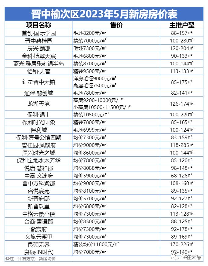 2019年6月太原房价走势图,太原4月份房价最新走势