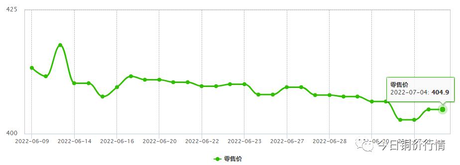 外盘铜价暴跌,外盘铜价最新今日行情