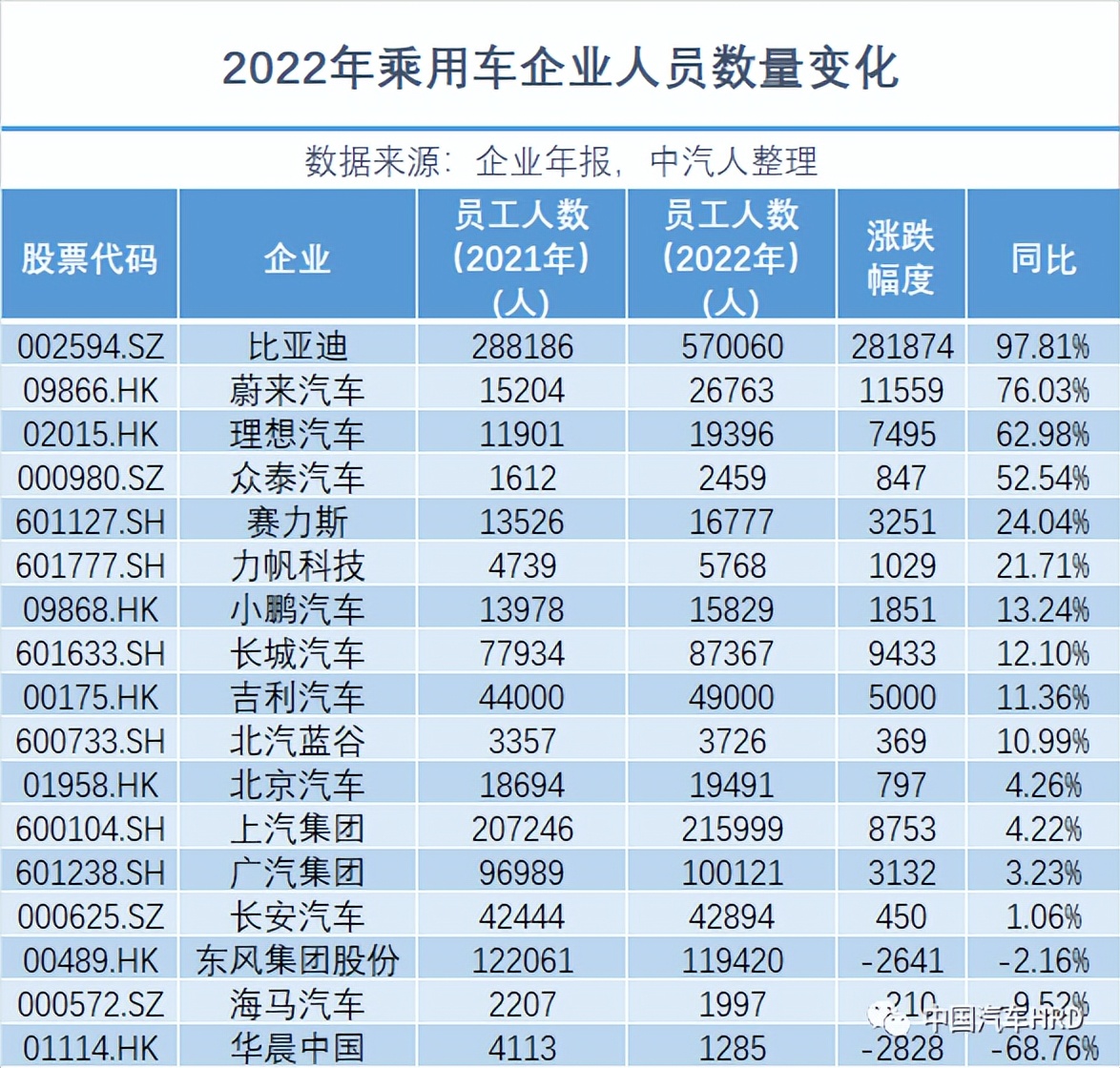增员、涨薪？汽车人，你感受到了吗～|年报·人才洞察第四弹