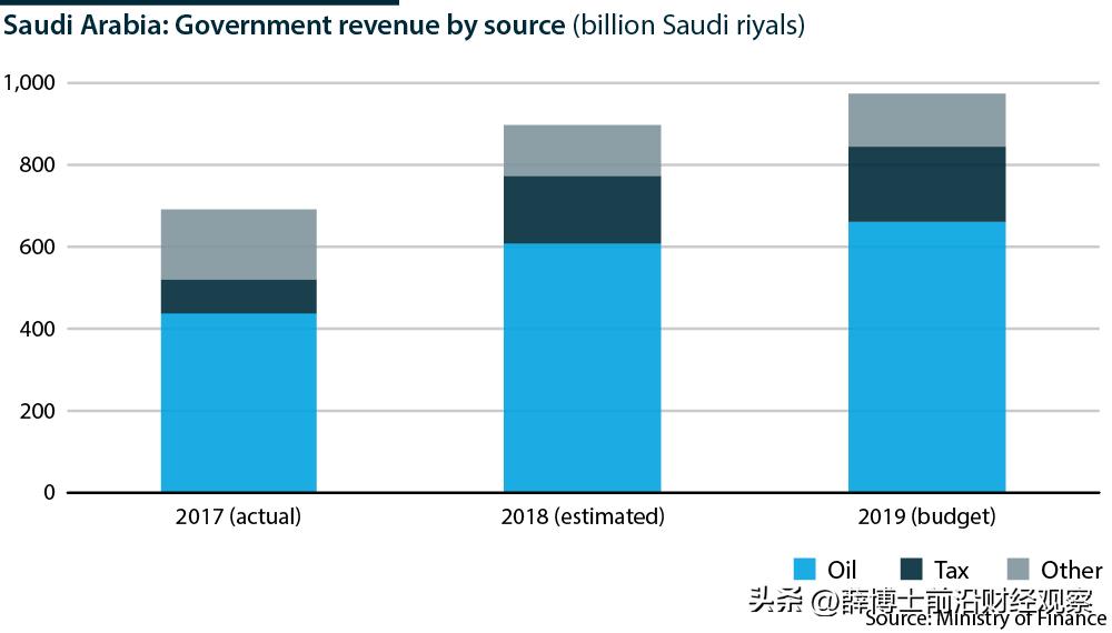花一年GDP办一届世界杯，你以为卡塔尔傻？王子们精着哩