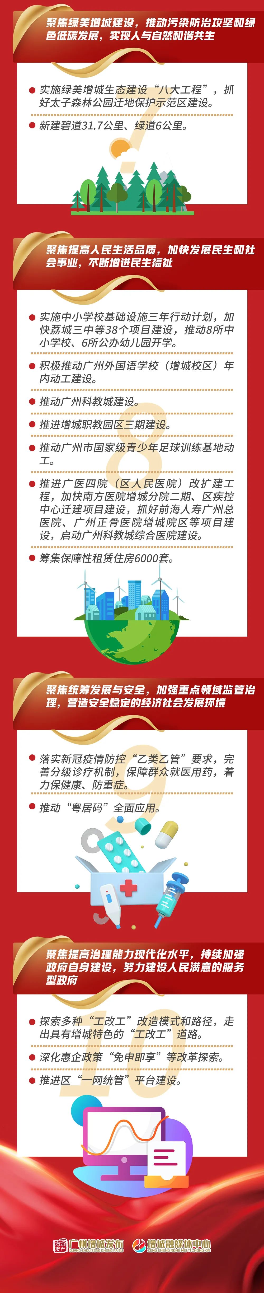 推进16、27、28号线、广州外国语增城校区！2023增城这样干！